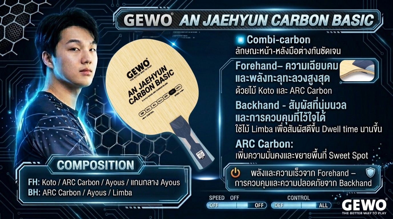 ยางปิงปอง Gewo Elaxxon