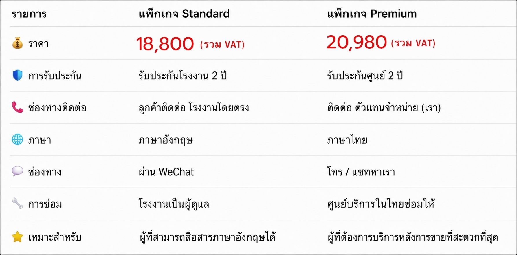เครื่องยิงลูก Pickleball PP Mini Pro