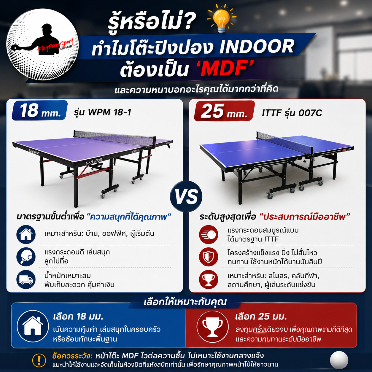 เจาะลึกคู่มือเลือกซื้อ โต๊ะปิงปอง Indoor ทำไมต้องหน้าไม้ MDF และความหนาบอกอะไรคุณได้มากกว่าที่คิด