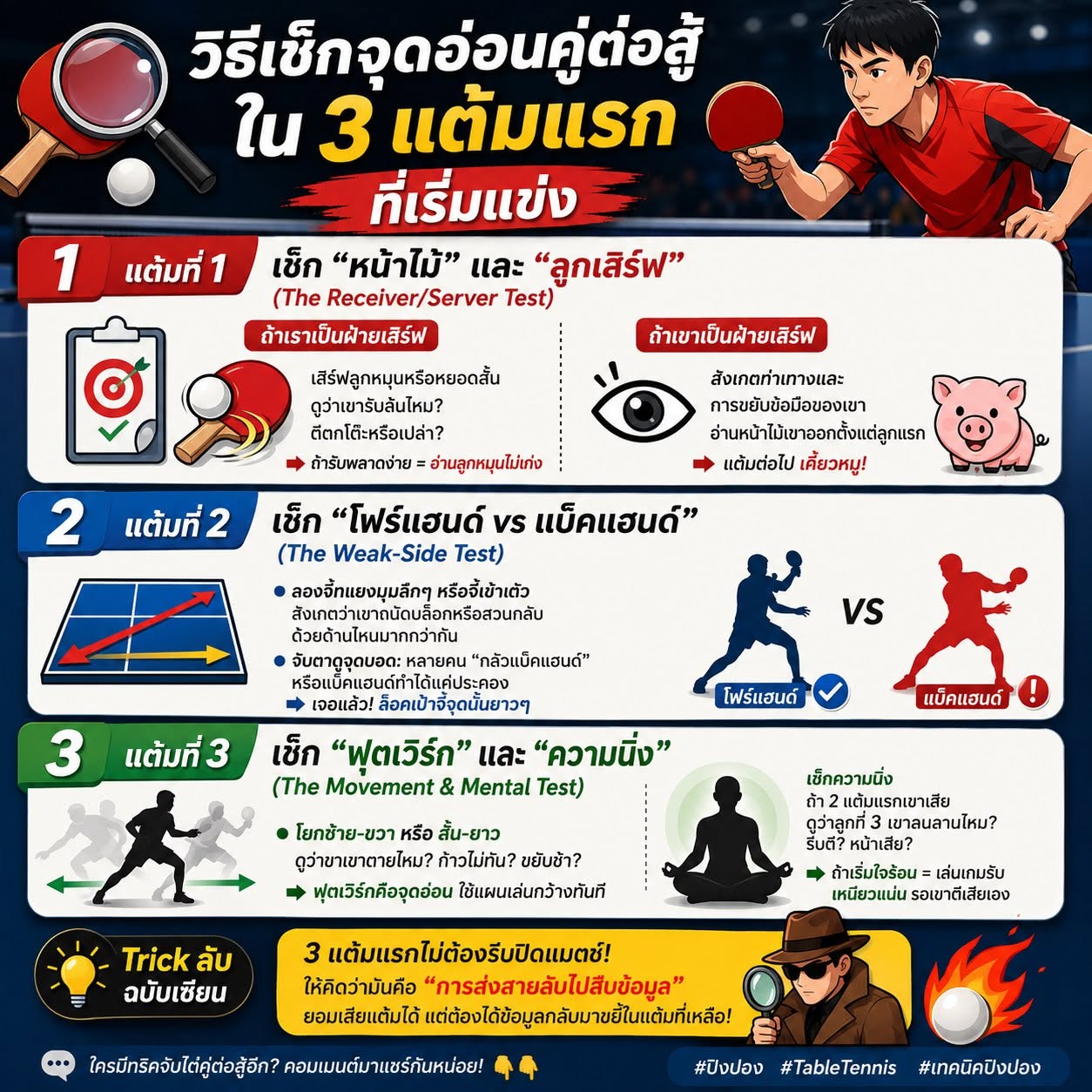 ด้ามจับไม้ปิงปอง ส่งผลต่อมุมหน้าไม้และสไตล์การเล่นอย่างไร? เจาะลึกด้าม FL vs ST