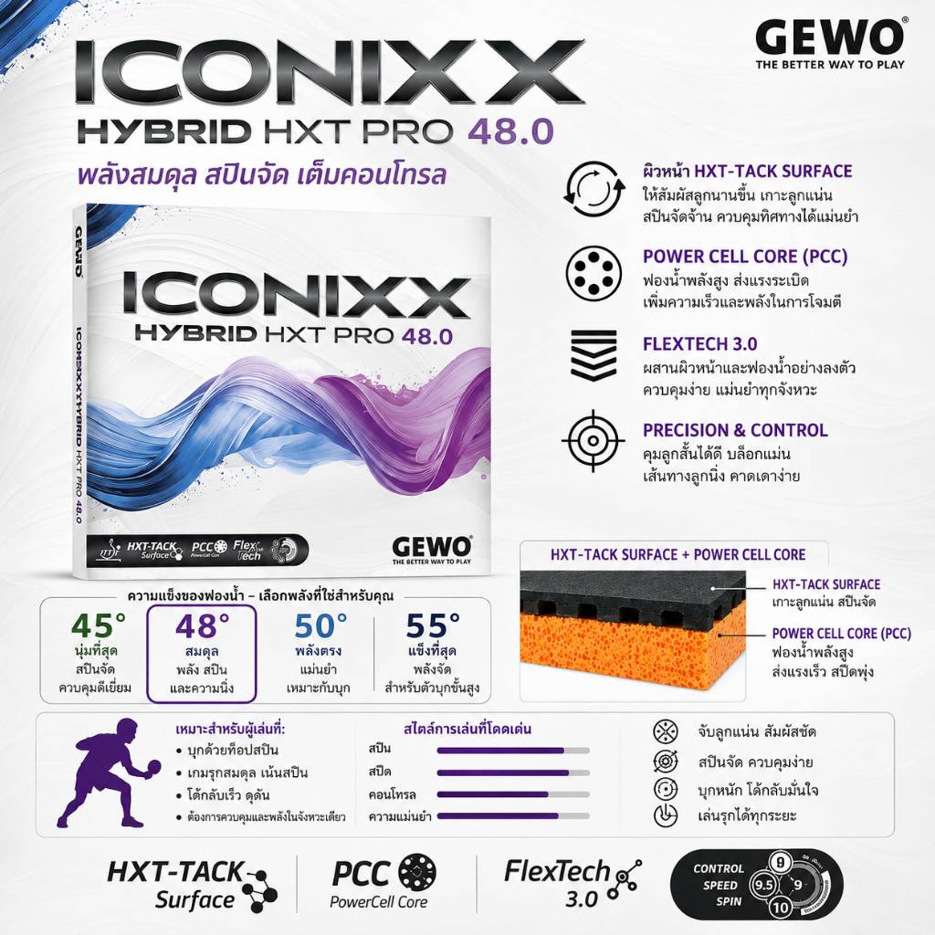 ยางปิงปอง GEWO ICONIXX Hybrid HXT Pro 48.0 พลังสมดุล สปินจัด บุกแม่นยำ