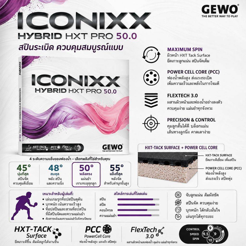ยางปิงปอง GEWO ICONIXX Hybrid HXT Pro 50.0 สปินระเบิด พลังเกมบุกดุดัน