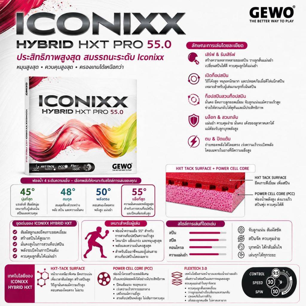 ยางปิงปอง GEWO ICONIXX Hybrid HXT Pro 55.0 เร็ว แรงสุด สปินจัดระดับโปร