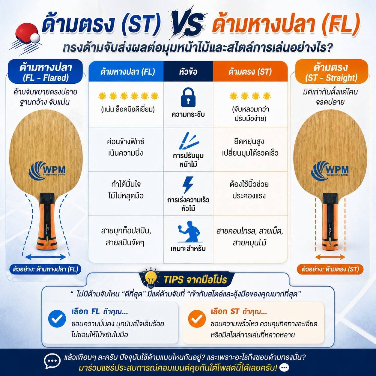 ด้ามจับไม้ปิงปอง ส่งผลต่อมุมหน้าไม้และสไตล์การเล่นอย่างไร? เจาะลึกด้าม FL vs ST